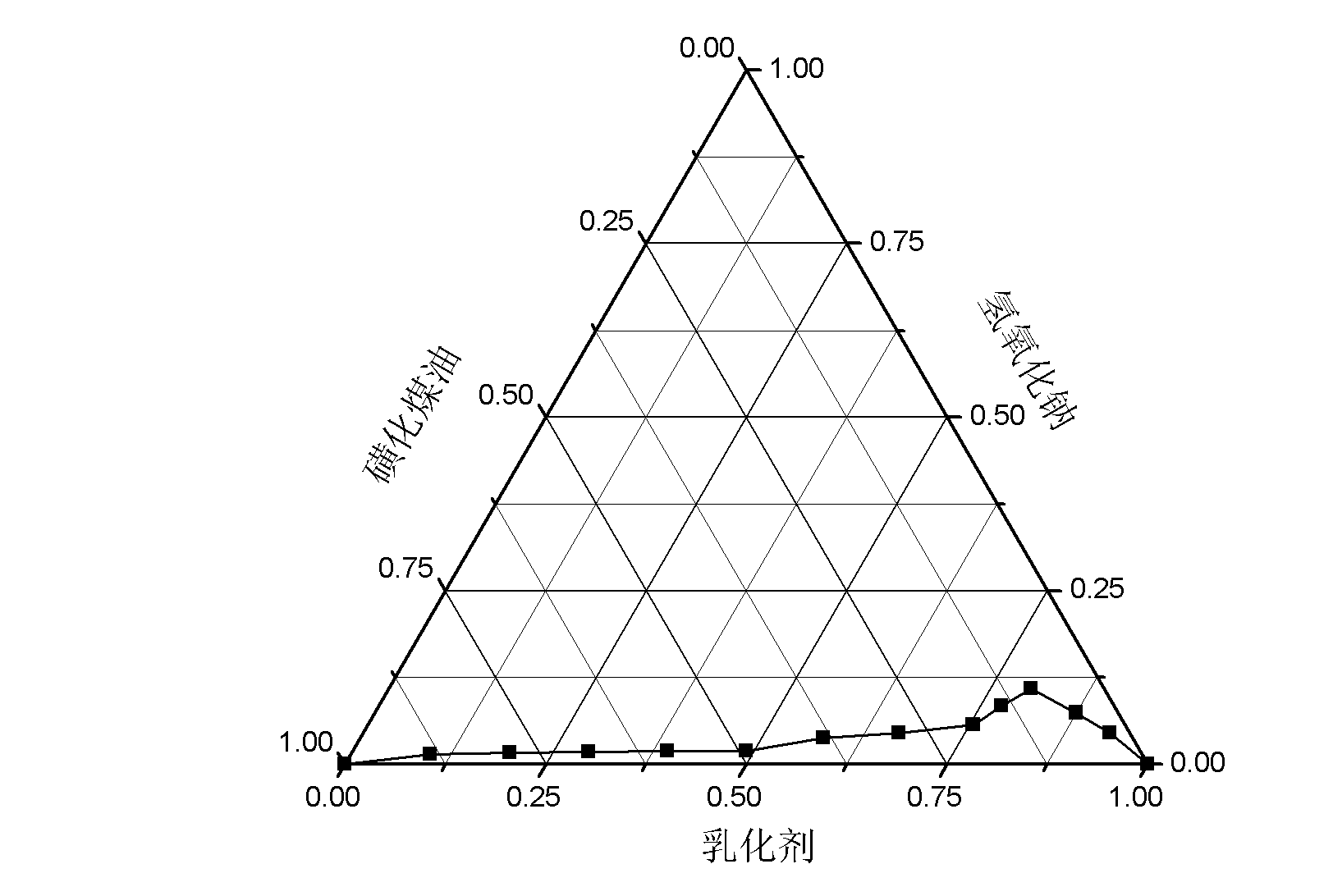 Method for preparing CeO2 nanoparticles from W/O type microemulsion