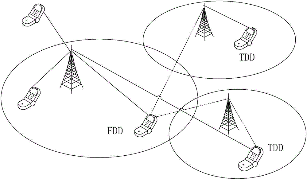 Data transmission method and device