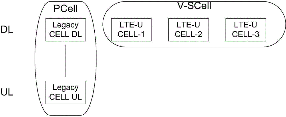 Data transmission method and device