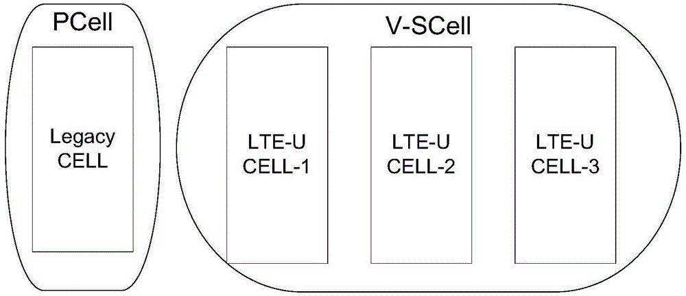 Data transmission method and device