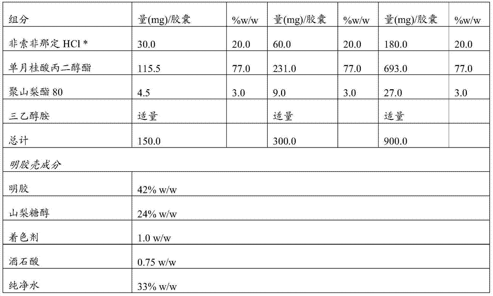 Pharmaceutical composition comprising fexofenadine