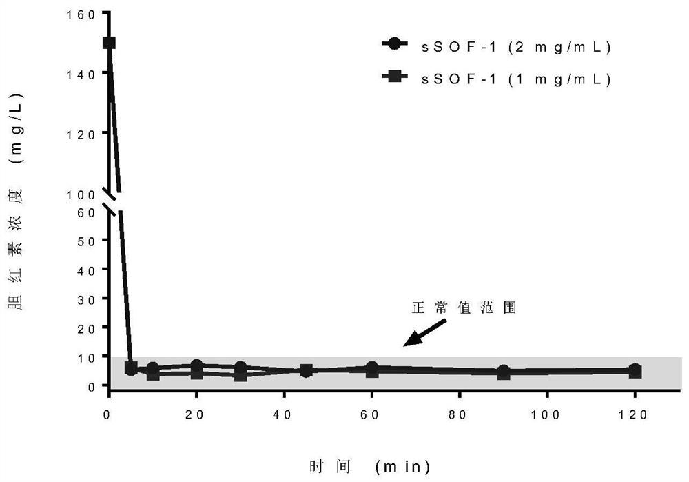 Application of positive ion supramolecular organic framework solid material in biotoxin adsorption