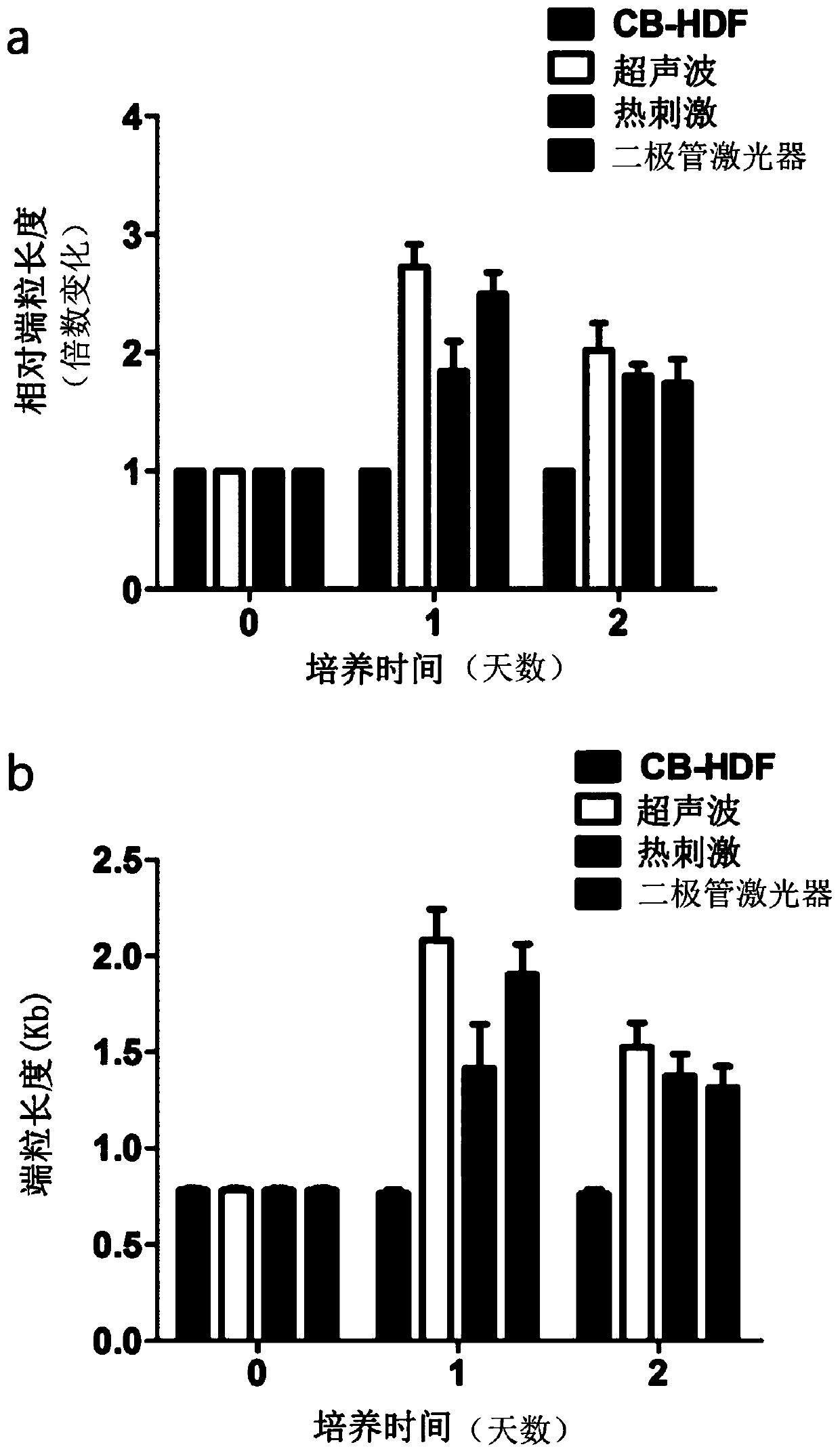 Composition FOR EXTENDING TELOMERE OF CELL and preparation method thereof