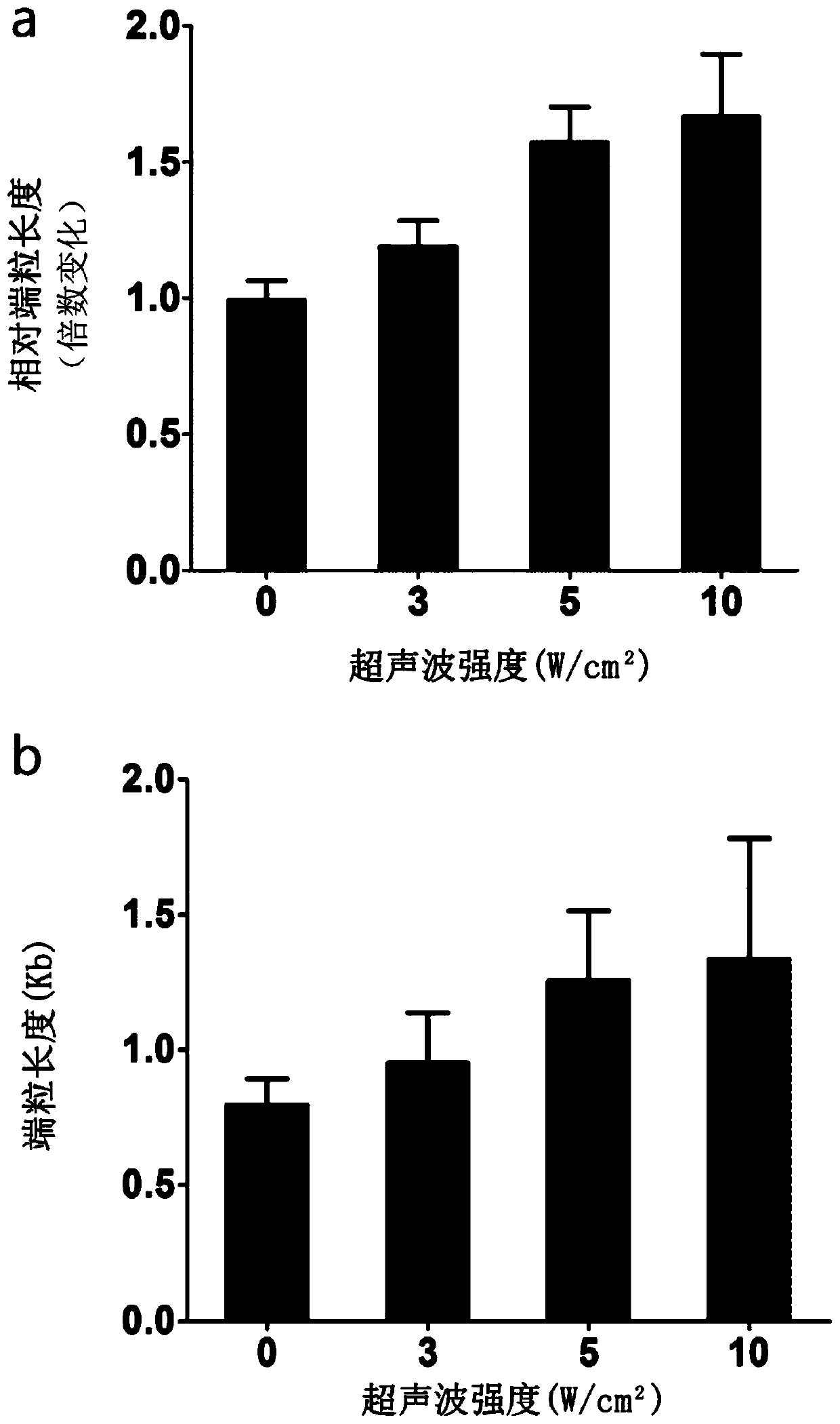 Composition FOR EXTENDING TELOMERE OF CELL and preparation method thereof