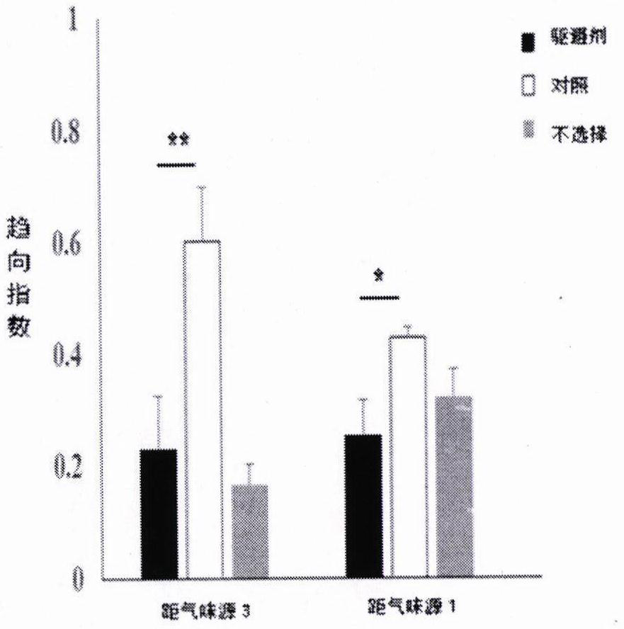 Locust repellent and preparation method and application thereof