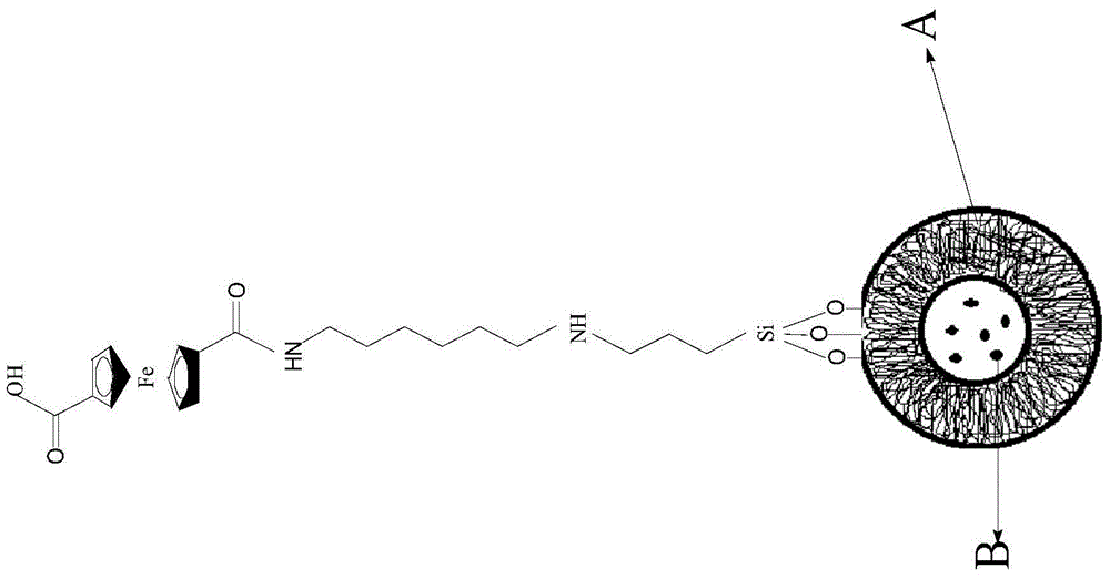 PH-stimulation responsive intelligent nano container and preparation method thereof