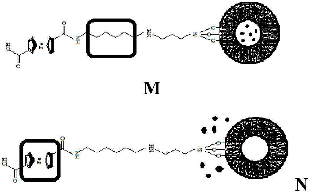 PH-stimulation responsive intelligent nano container and preparation method thereof