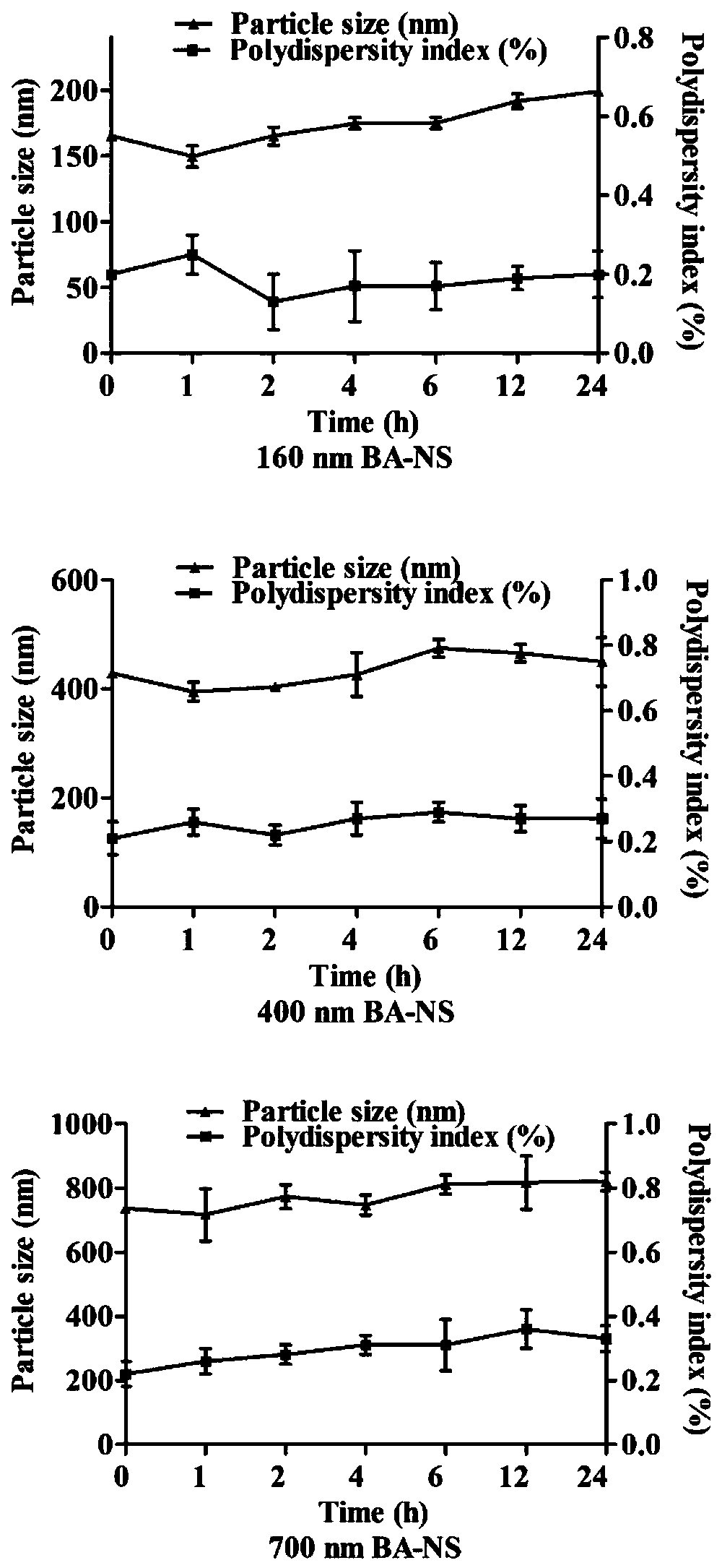 Betulinic acid nanometer suspension and preparation method thereof