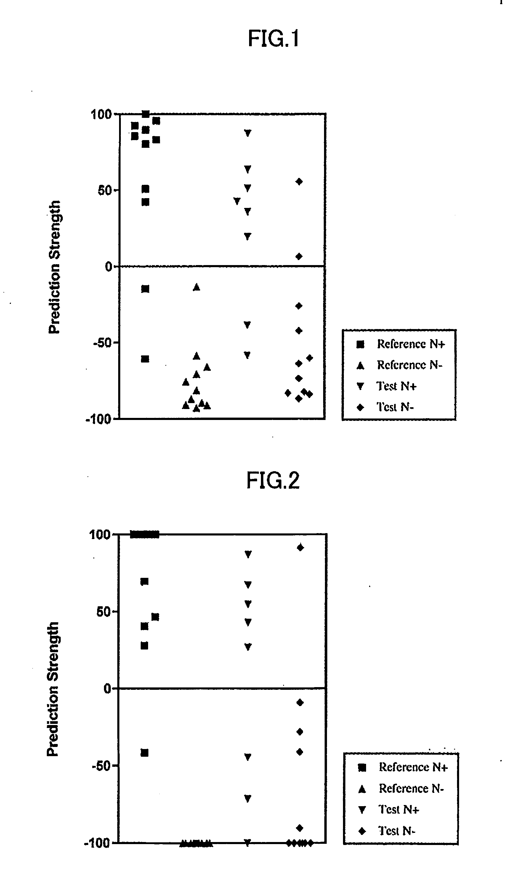 Method of predicting metastasis of oral cavity cancer into cervical lymph node and diagnosis kit to be used in the prediction