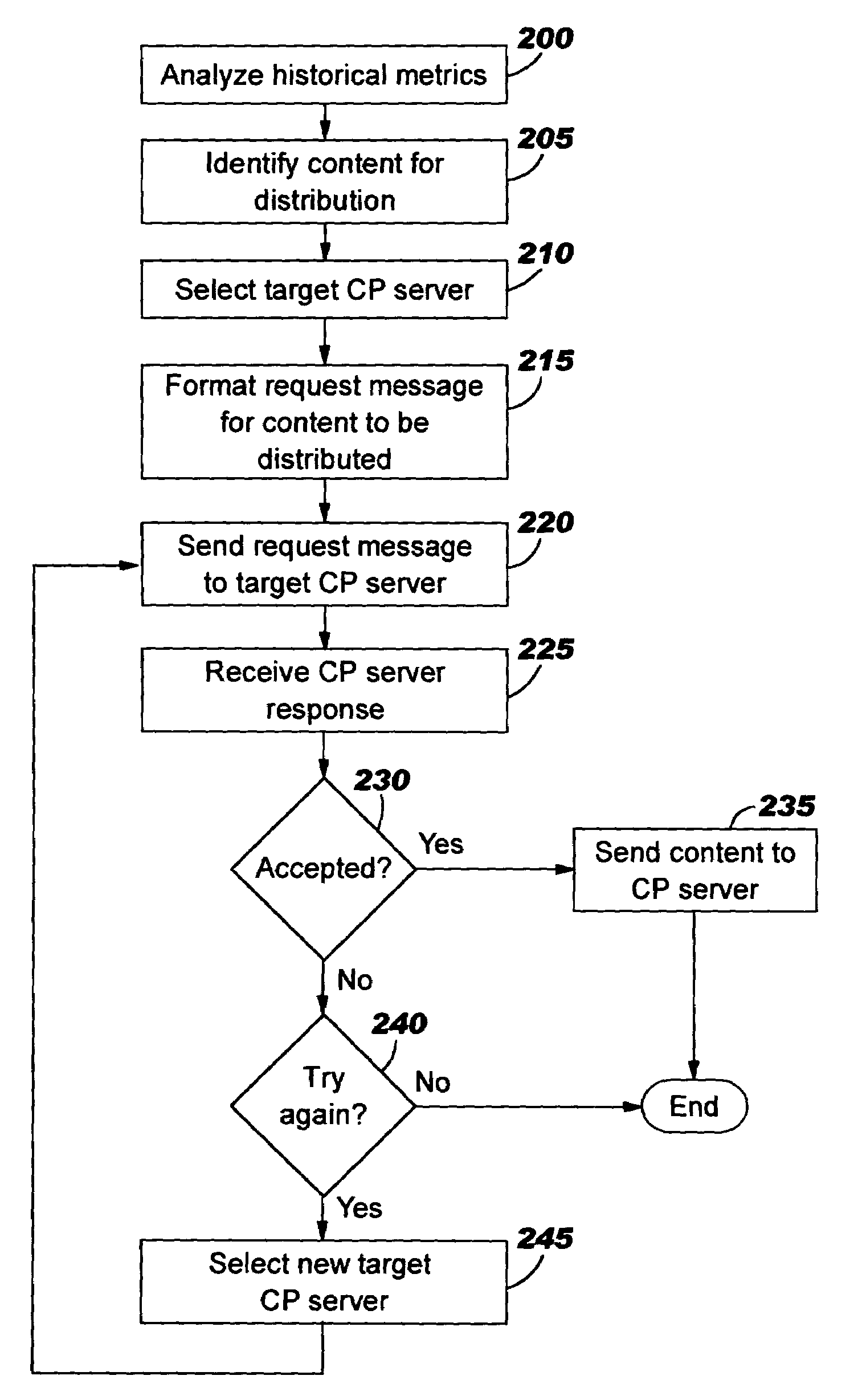 Negotiated distribution of cache content