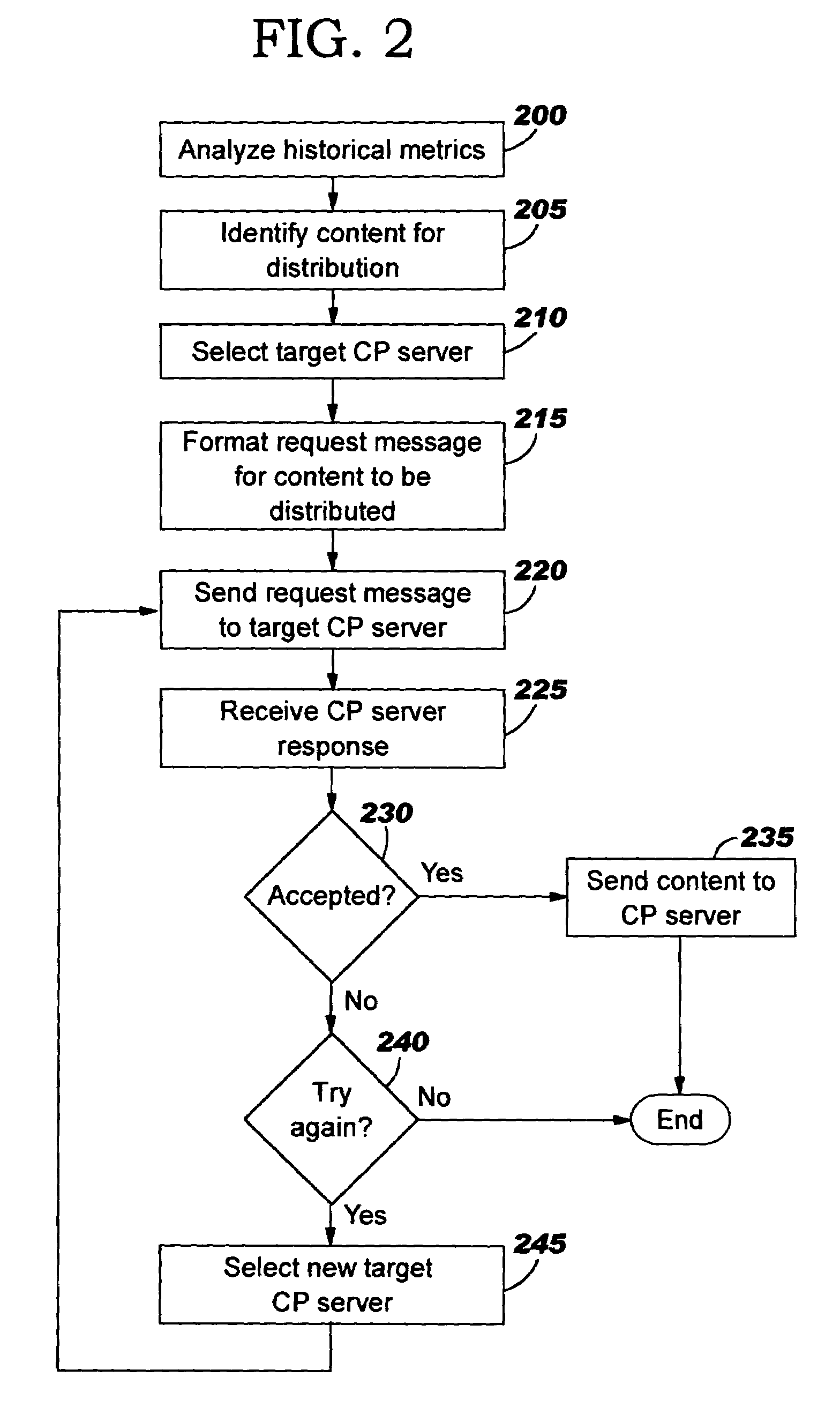 Negotiated distribution of cache content