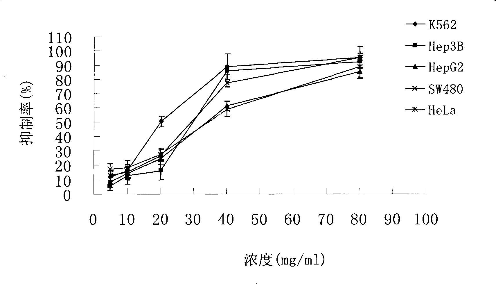 Application of cumarin coumpound Murraya jasminorage ketone in preparing anti-tumor medicament