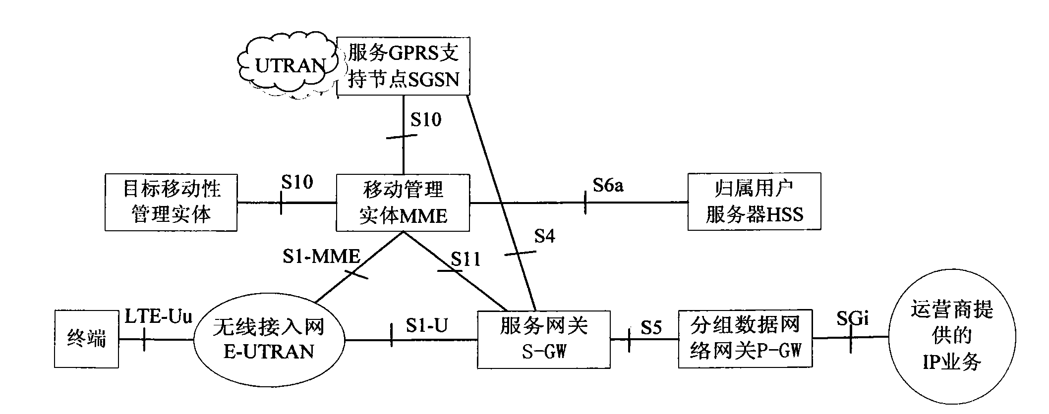 Communication network realized by network architecture based on separation of control surfaces and media surface