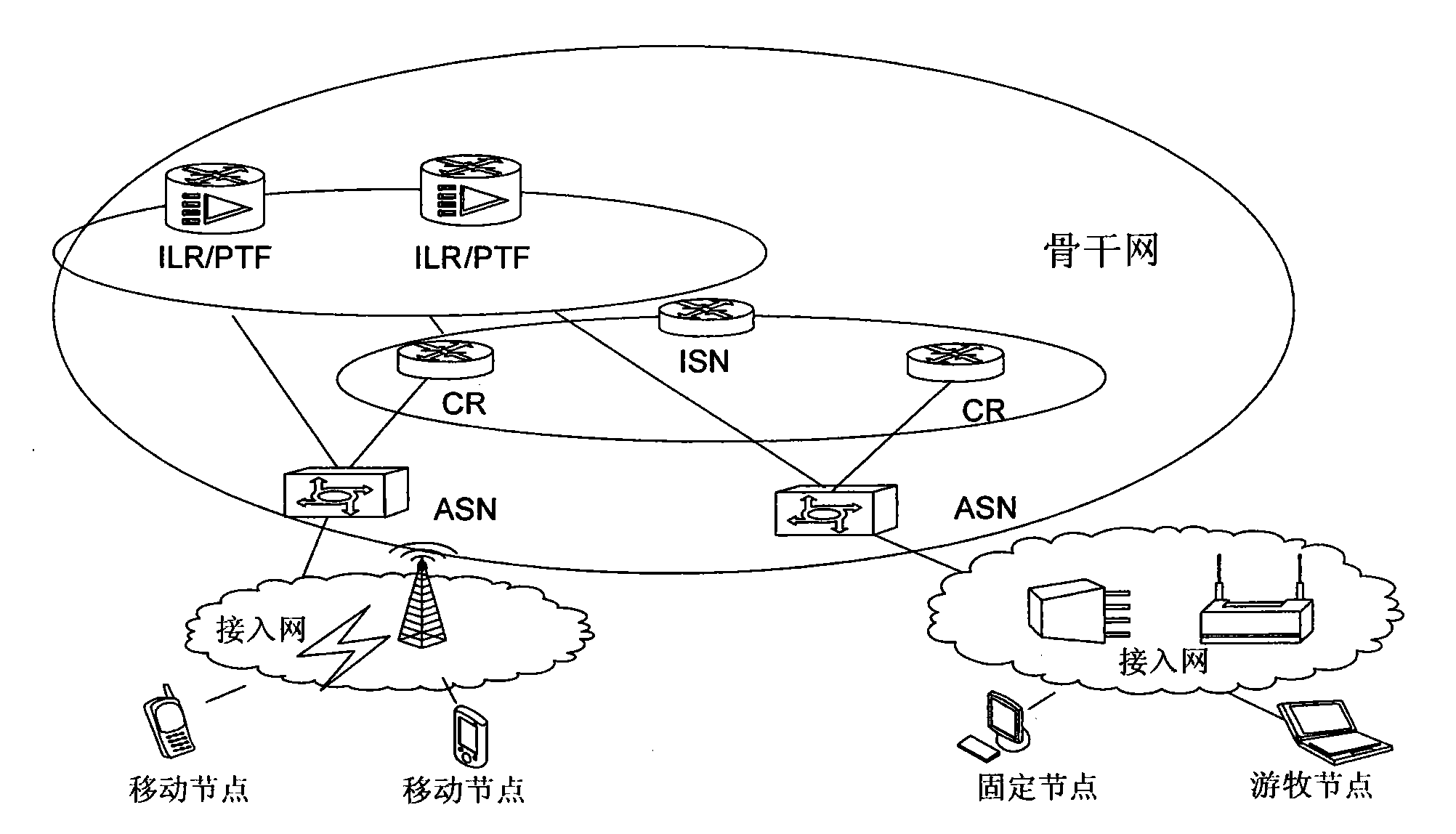 Communication network realized by network architecture based on separation of control surfaces and media surface