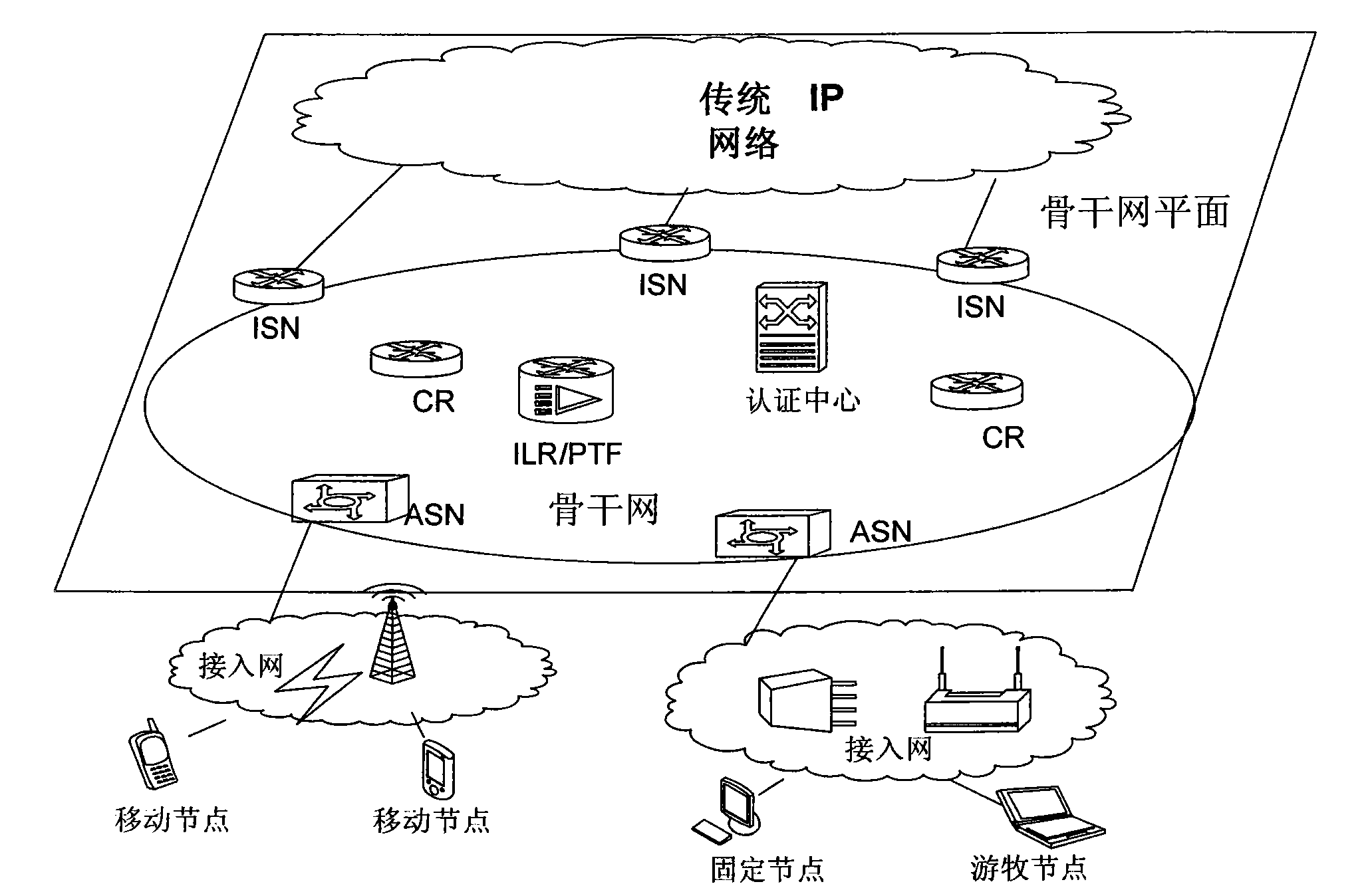 Communication network realized by network architecture based on separation of control surfaces and media surface