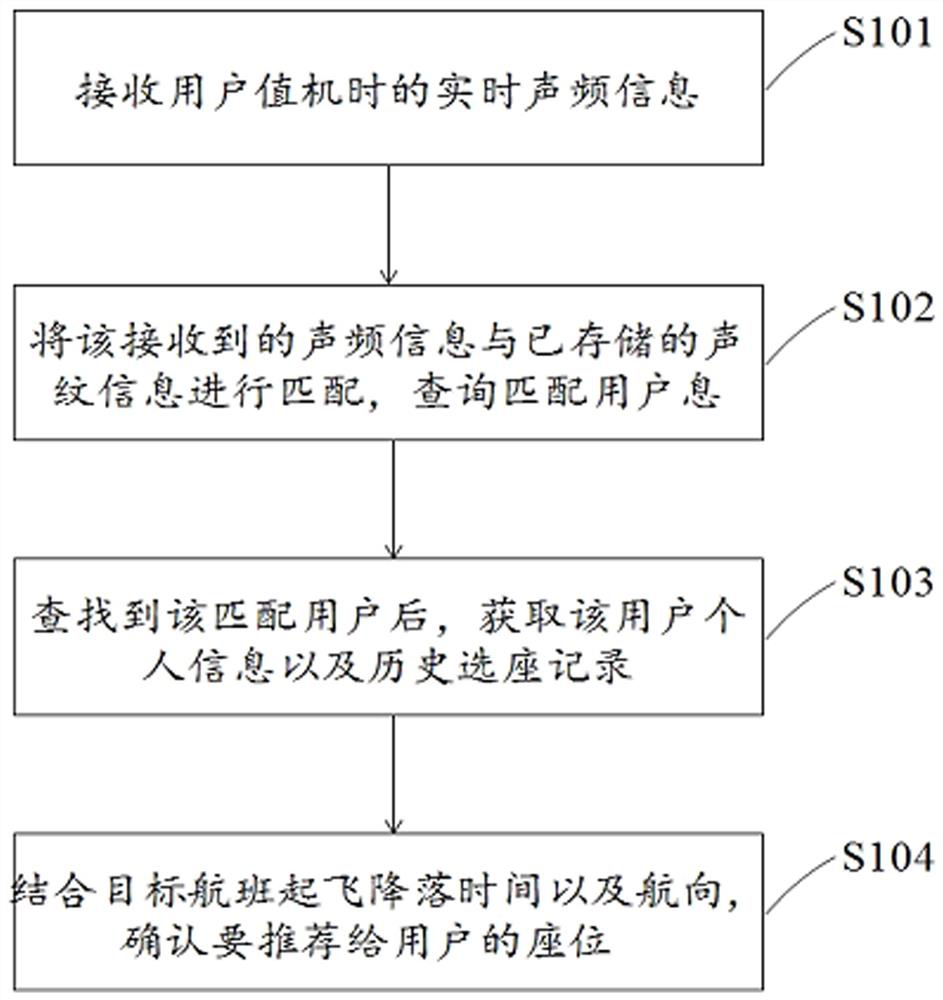 A method and device for automatically selecting seats for online check-in