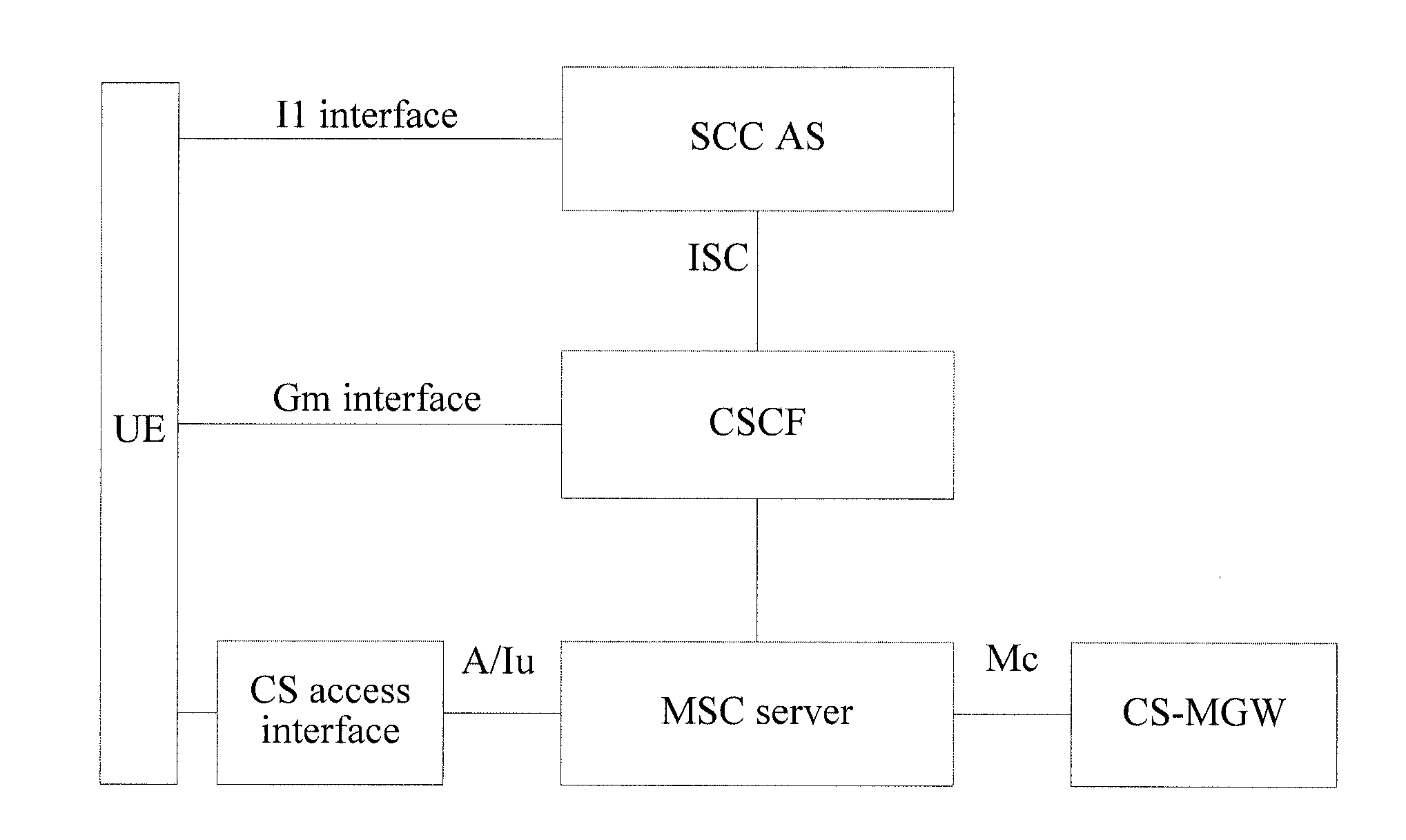 Method, device, and system for transferring service control signalling path