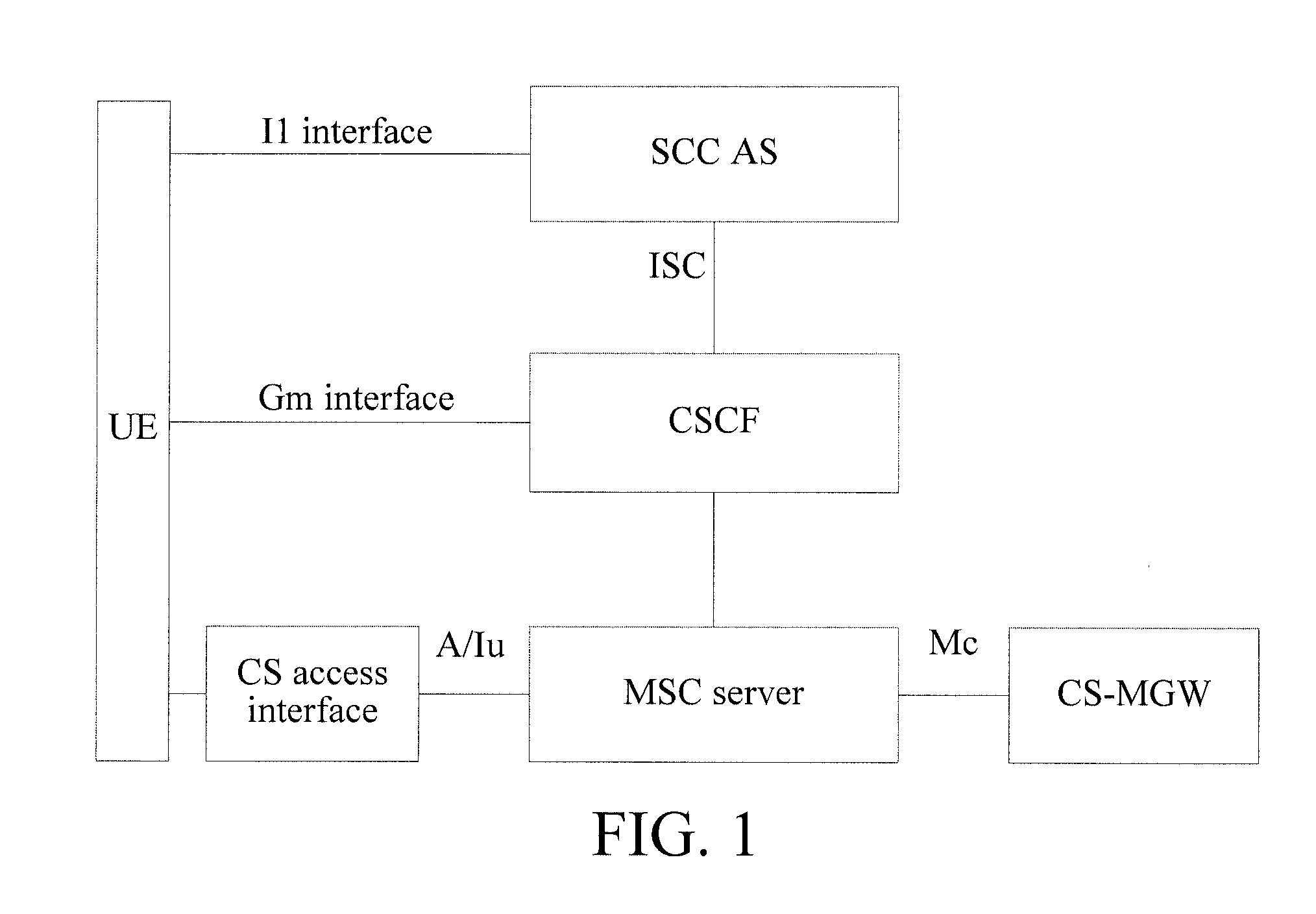 Method, device, and system for transferring service control signalling path