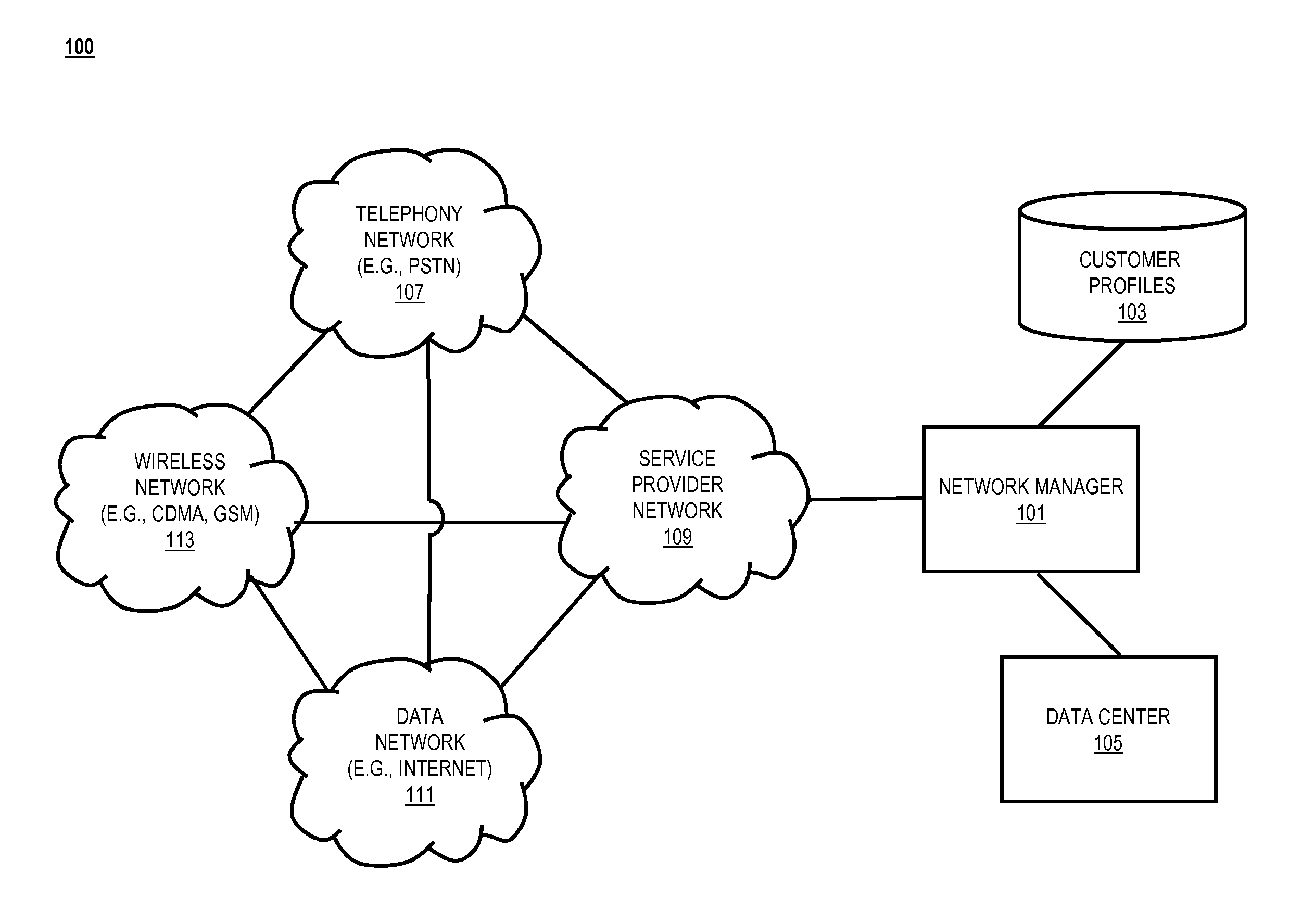 Method and apparatus for cloud provisioning of communication services