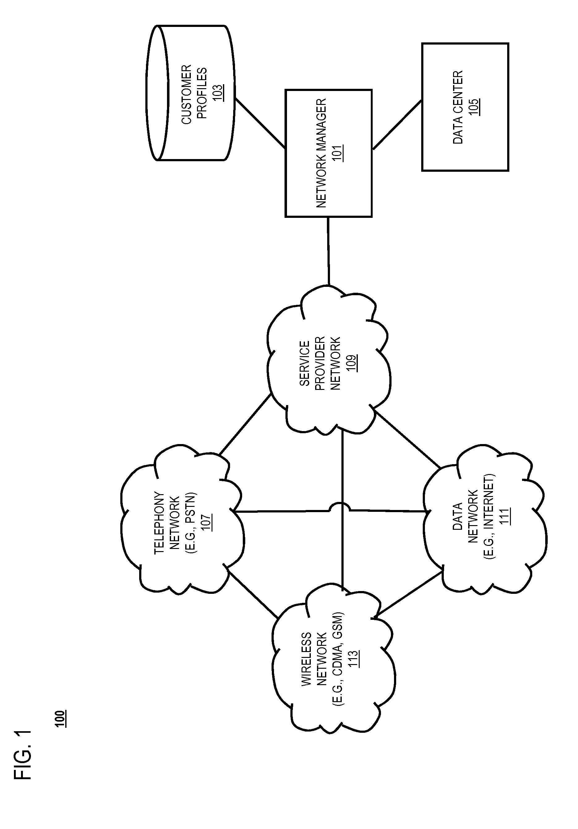 Method and apparatus for cloud provisioning of communication services