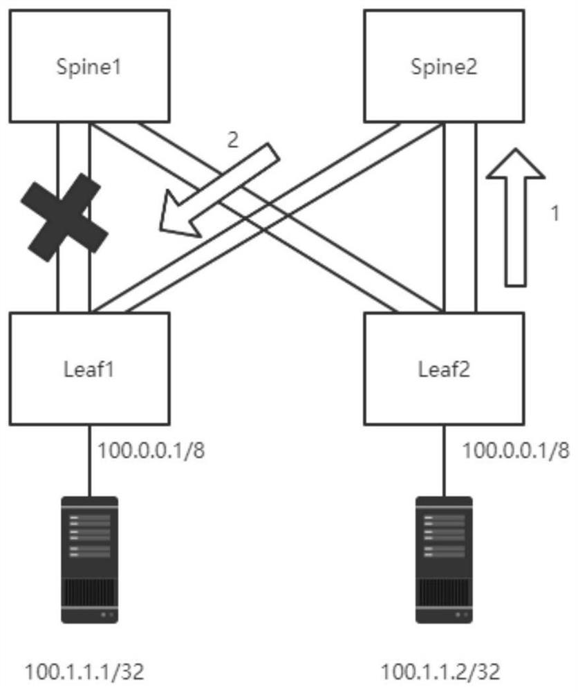 Route receiving system, route receiving method, device, equipment and medium