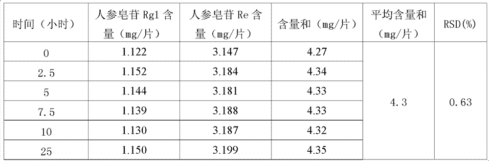 Detection method of thrombus sumalin capsules