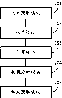Family decision method and system based on code slicing, and storage medium