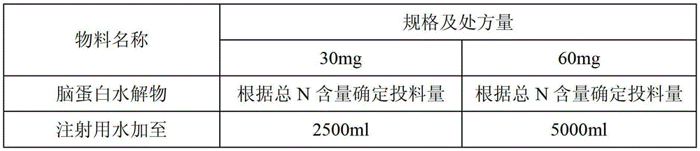 Cerebroprotein hydrolysate and lyophilized powder thereof for injection