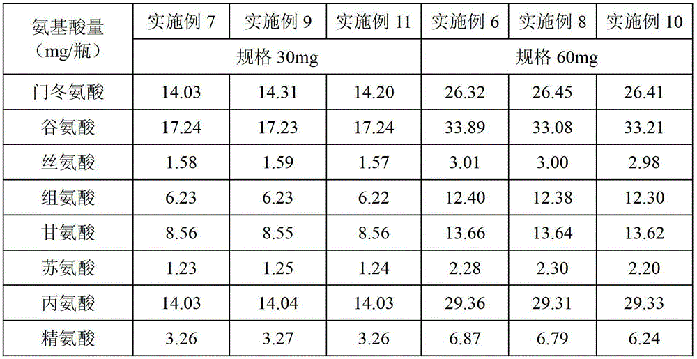 Cerebroprotein hydrolysate and lyophilized powder thereof for injection