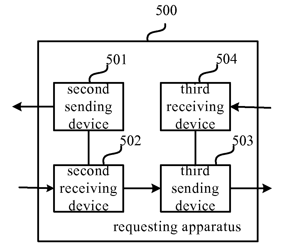 Method and apparatus for authenticating a user equipment