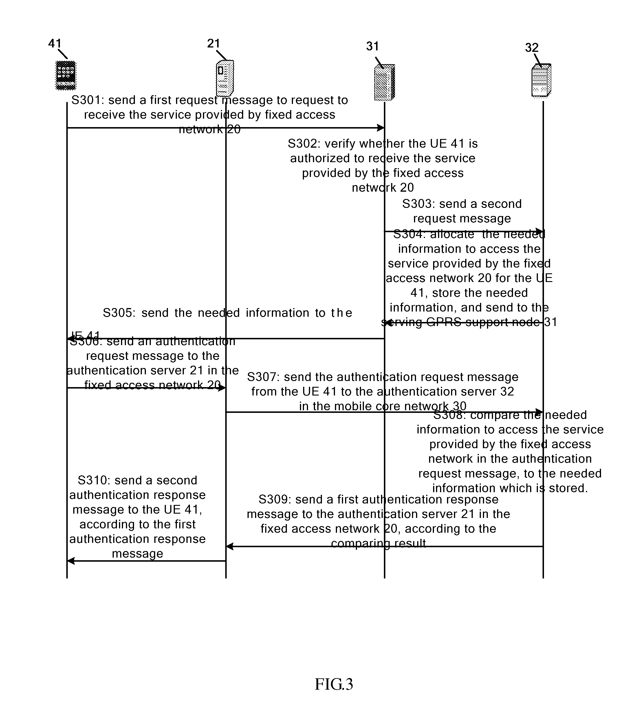 Method and apparatus for authenticating a user equipment