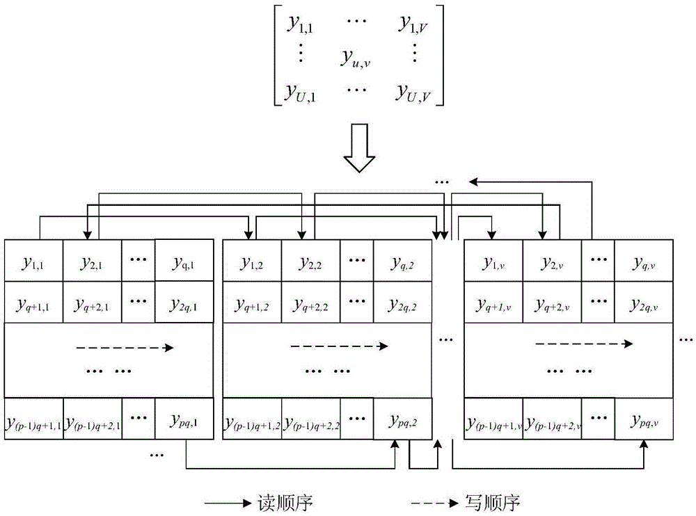 DDR2 SDRAM-based short cycle storage method