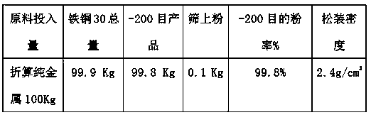 Production method for copper-iron diffusion powder