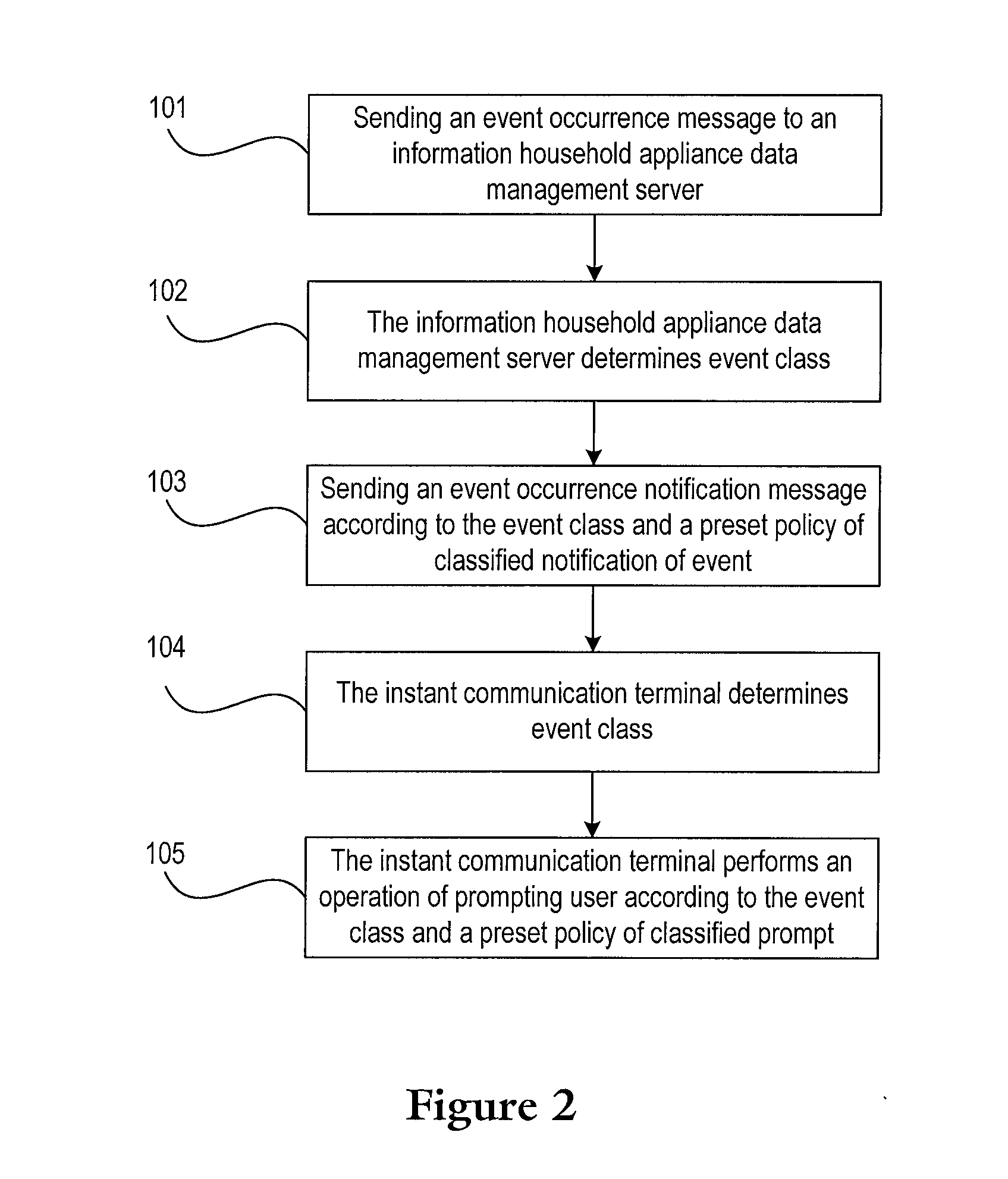 Classified processing method for event message of information household appliances