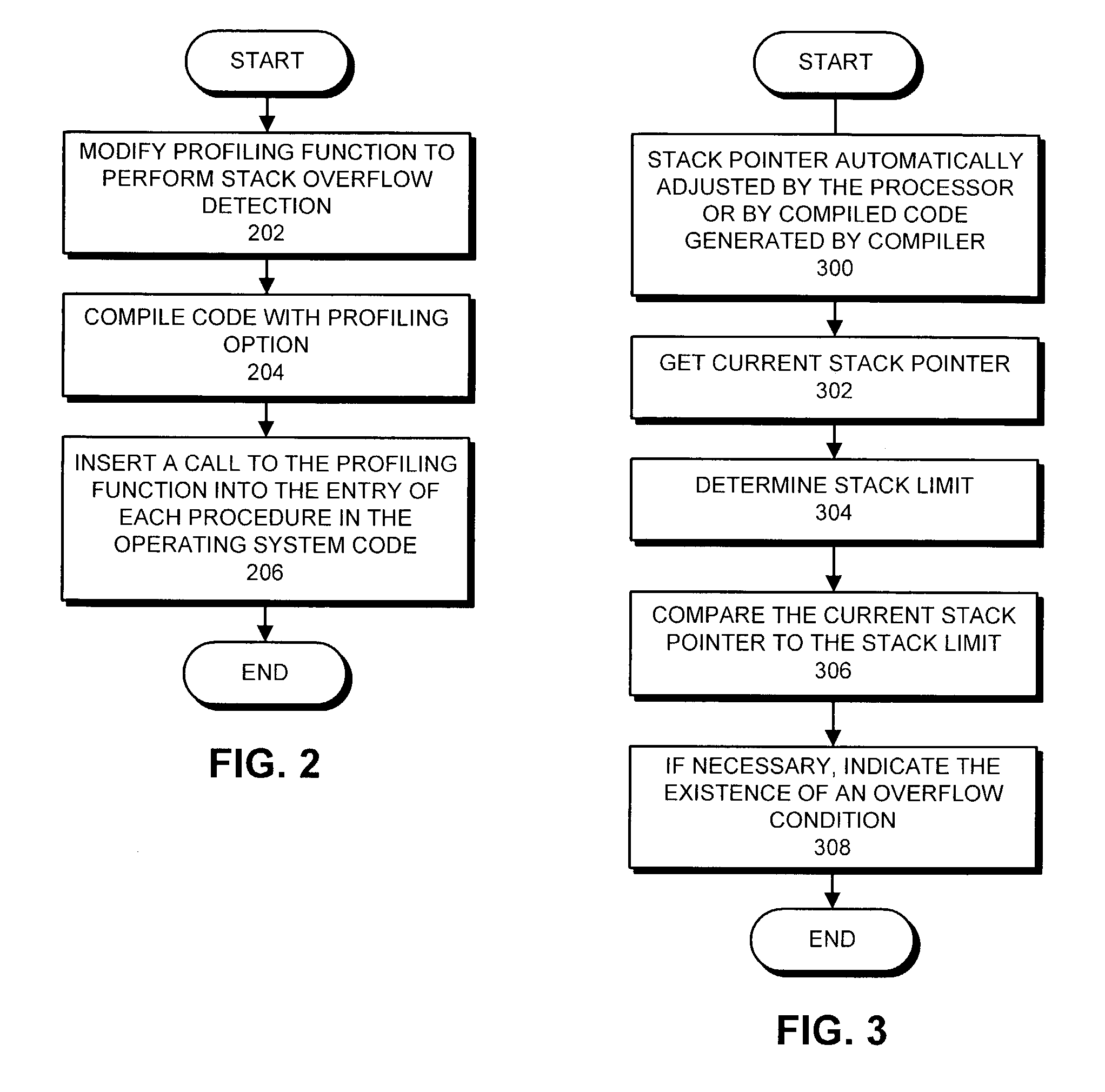 Method and apparatus for detecting an overflow condition in a kernel stack during operating system development