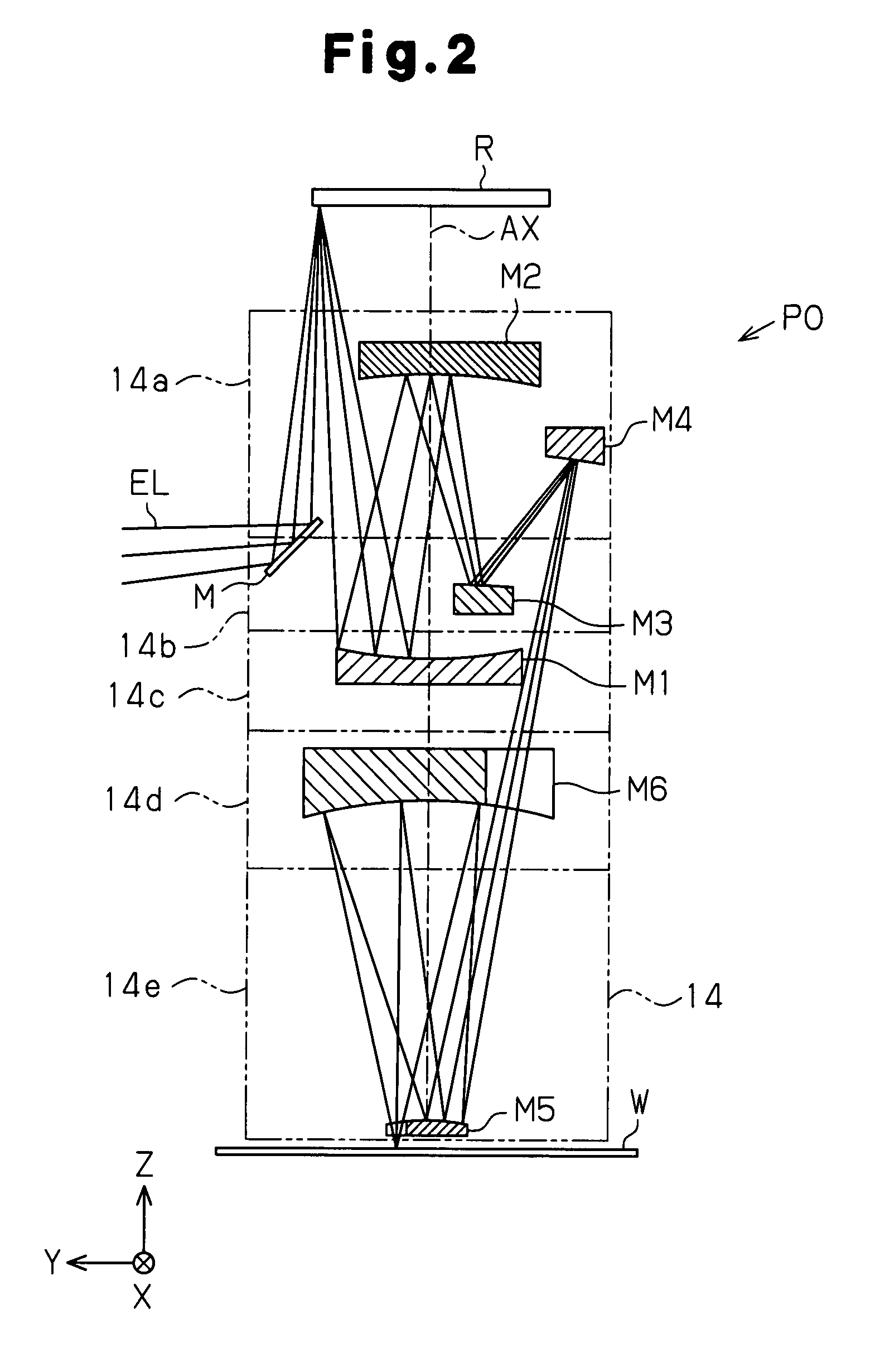 Optical element driving apparatus, projection optical system, exposure apparatus and device manufacturing method