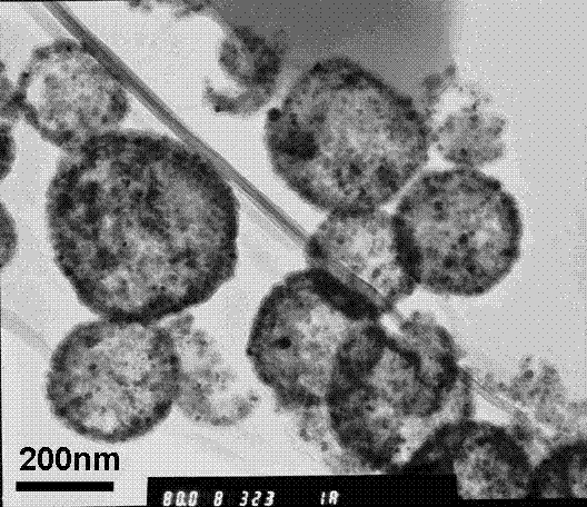 Preparation method of magnetic fluorescence dual-function silicon oxide hollow microspheres