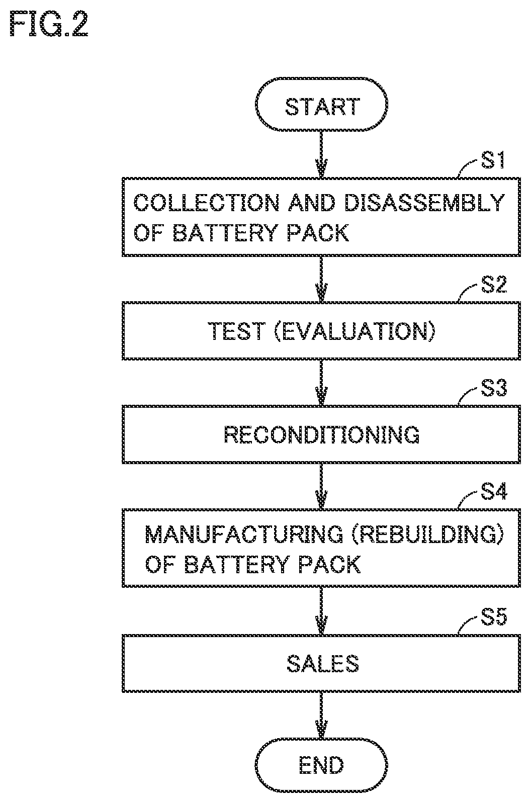Battery information processing system, method of estimating capacity of secondary battery, and battery assembly and method of manufacturing battery assembly