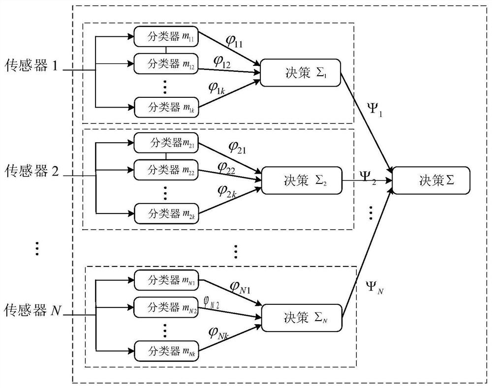 A human action recognition method based on multi-sensor data fusion