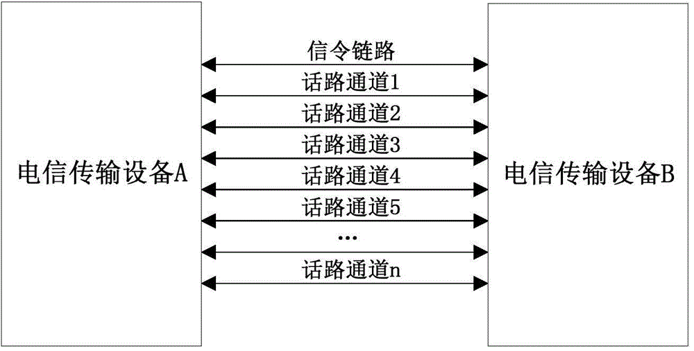 Method and system for automatically obtaining speech path number in No.7 signaling link