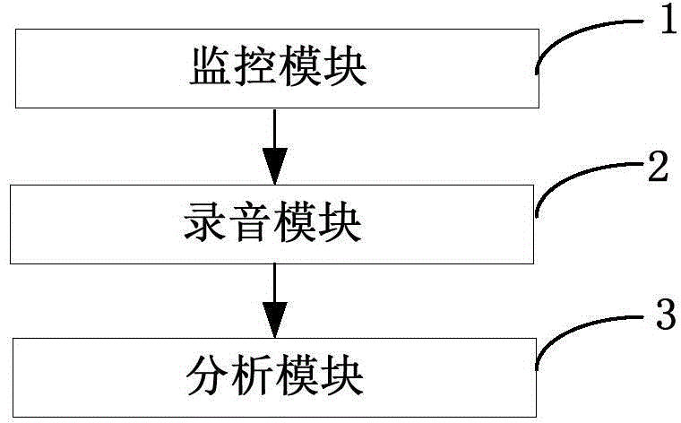 Method and system for automatically obtaining speech path number in No.7 signaling link