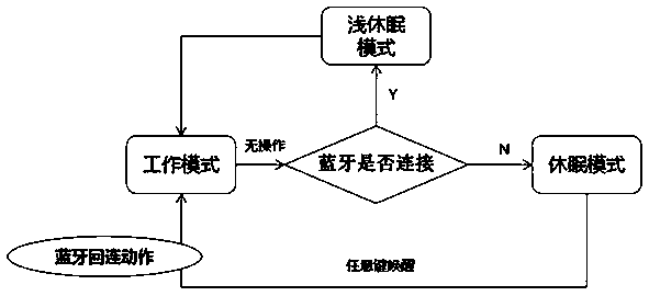 A remote control connection processing method and system