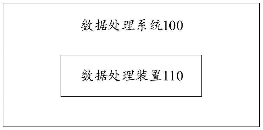Data processing method and device, electronic equipment and storage medium