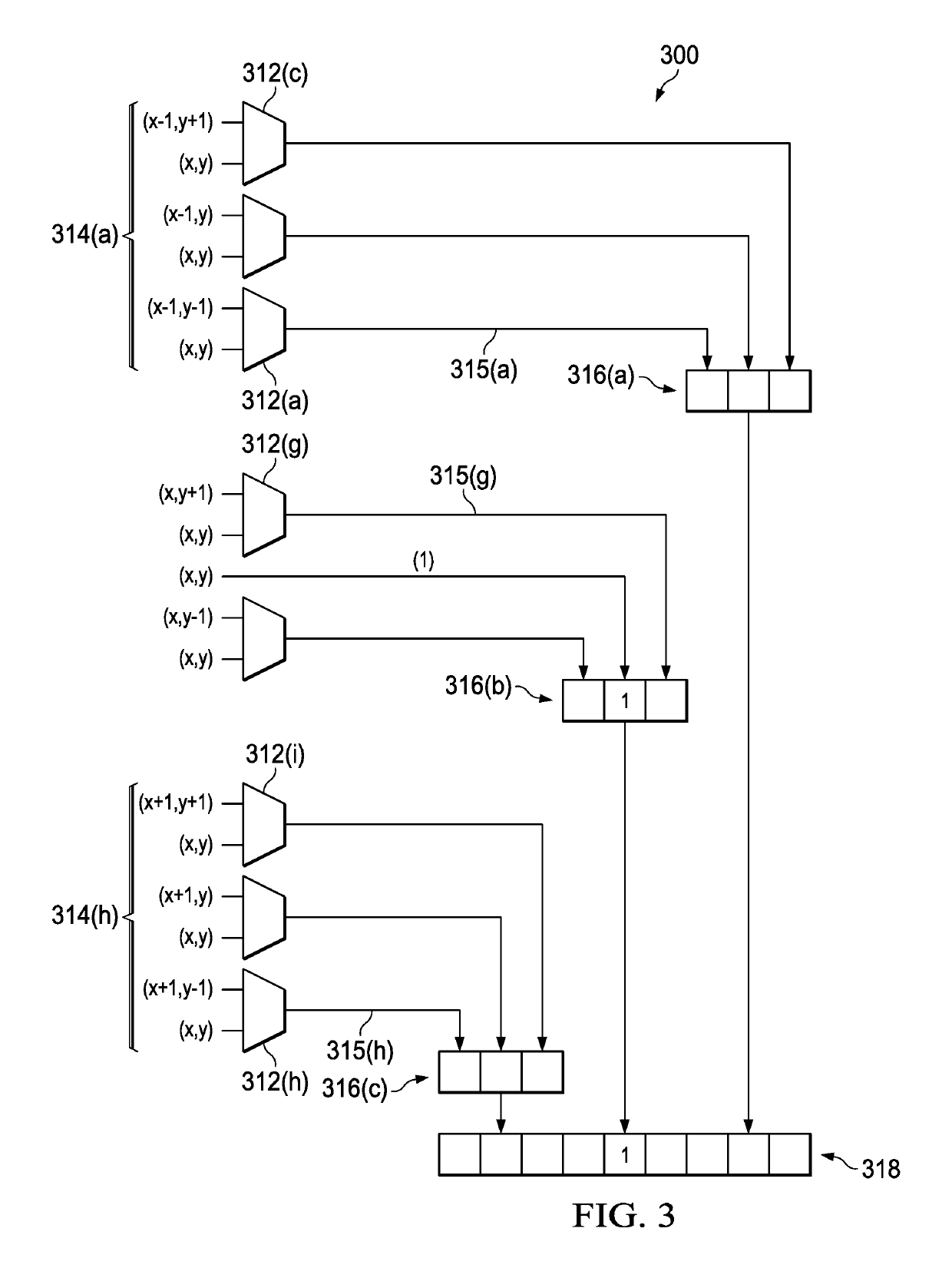 System and method for an efficient hardware implementation of census transform