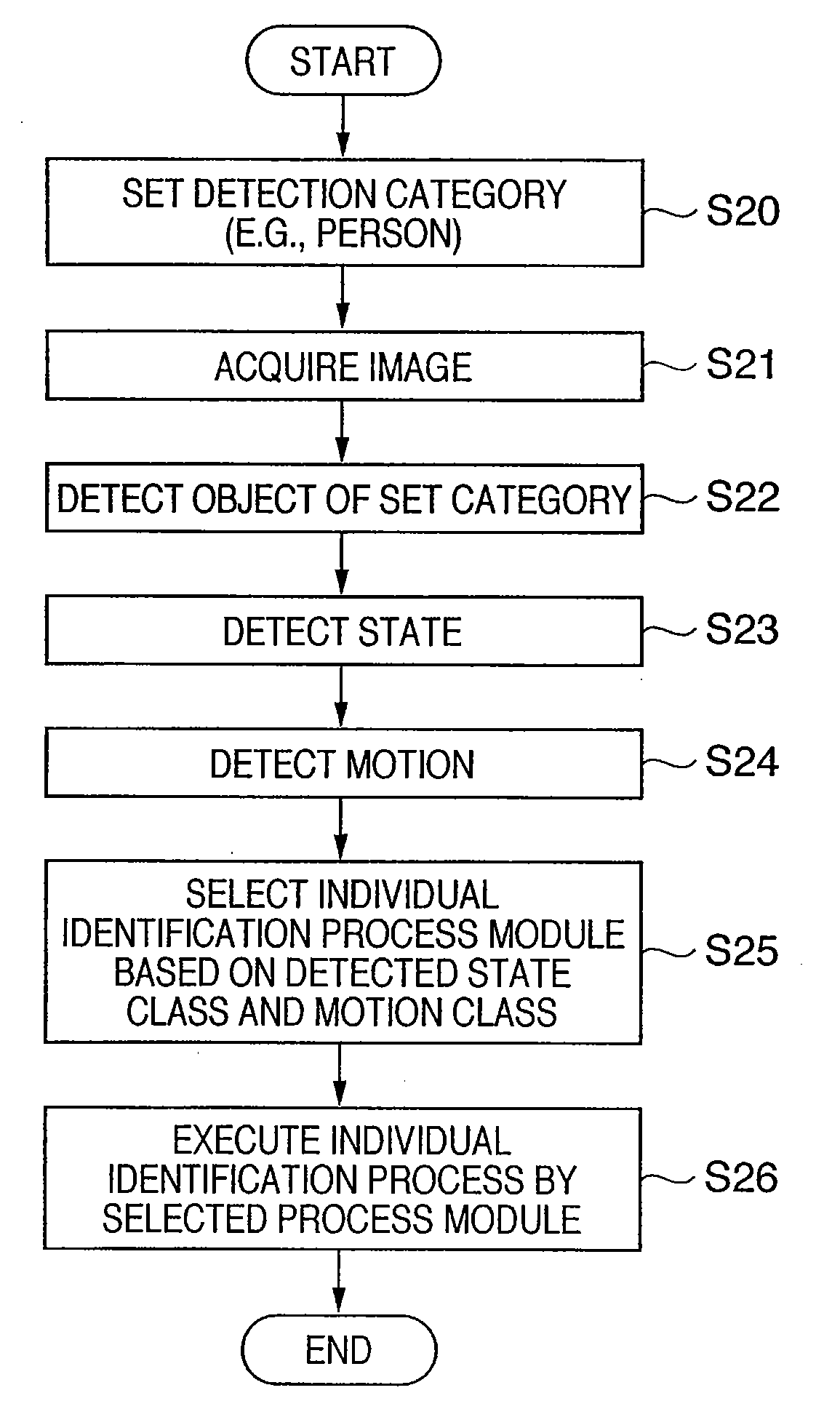 Image processing apparatus for identifying an individual object, image processing method, and storage medium