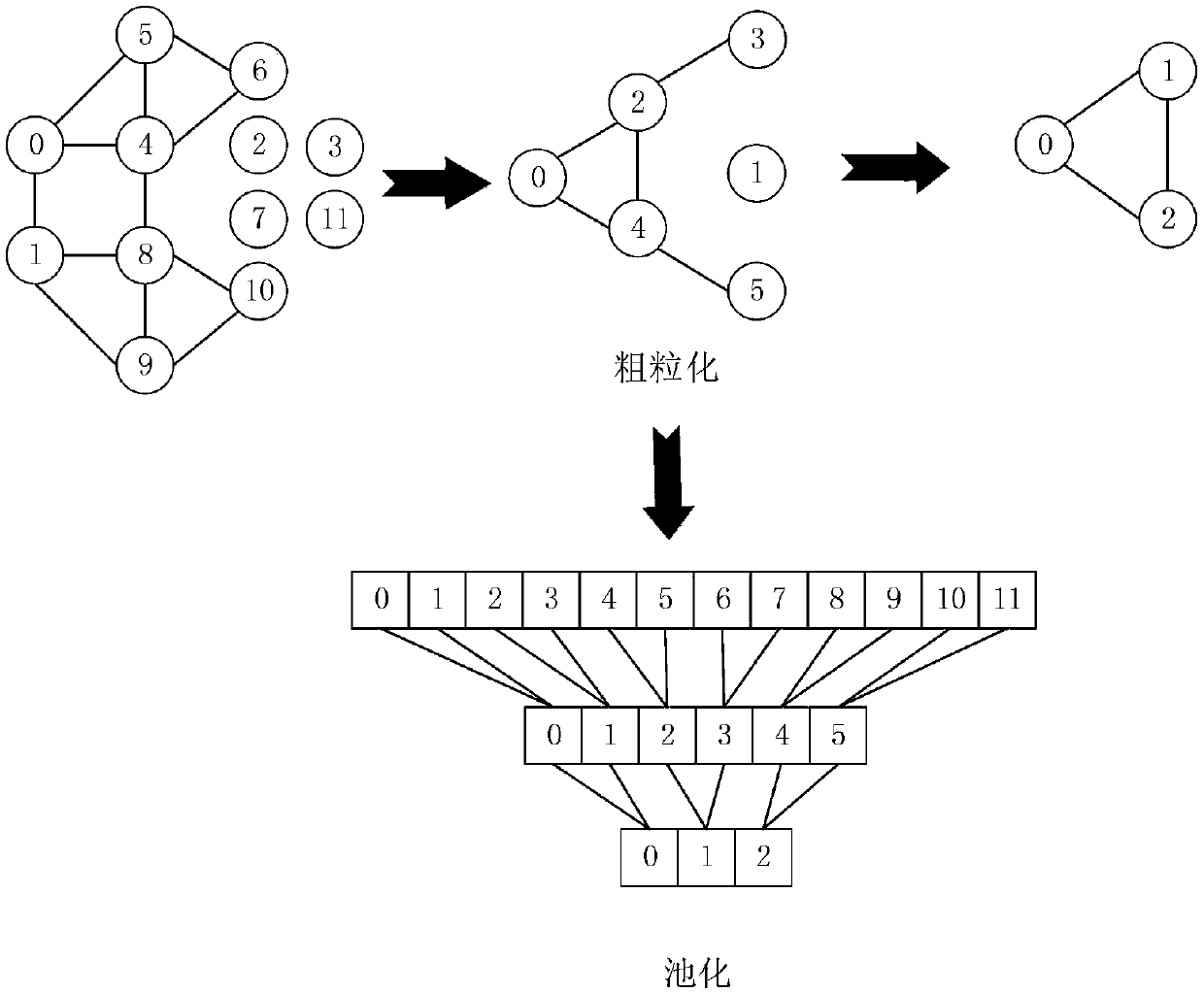Group distribution detection method based on Chebyshev filter
