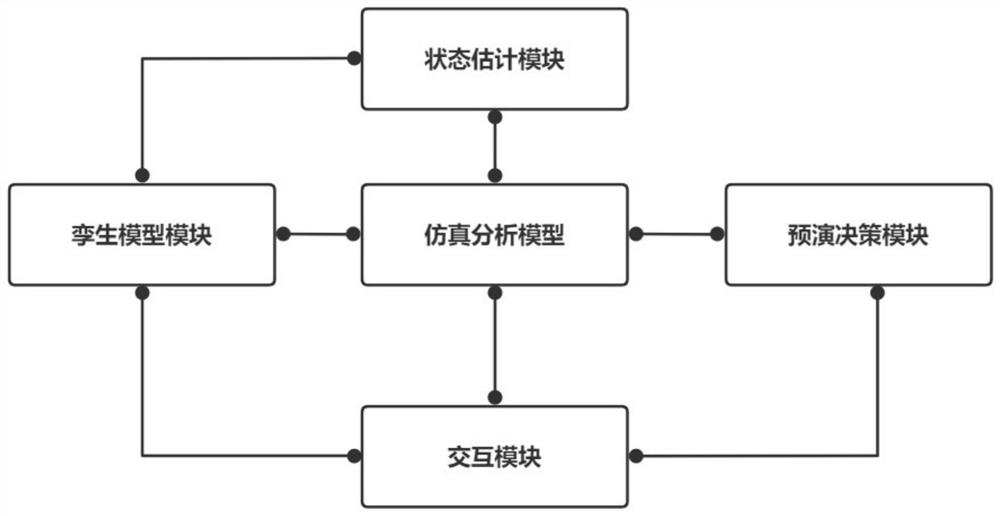 Power distribution network digital twin terminal, system and terminal control method