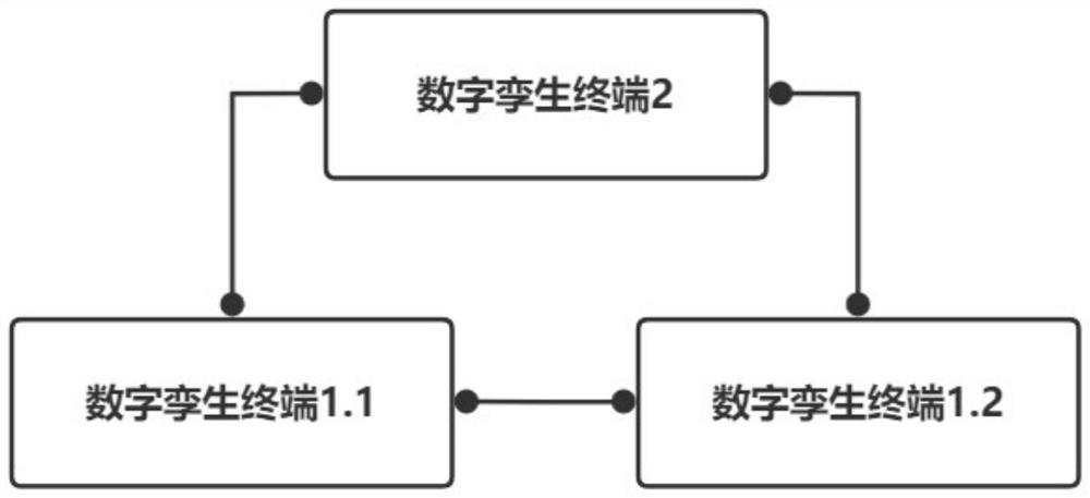 Power distribution network digital twin terminal, system and terminal control method