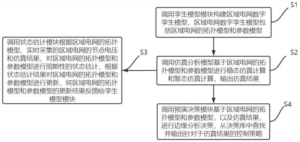 Power distribution network digital twin terminal, system and terminal control method