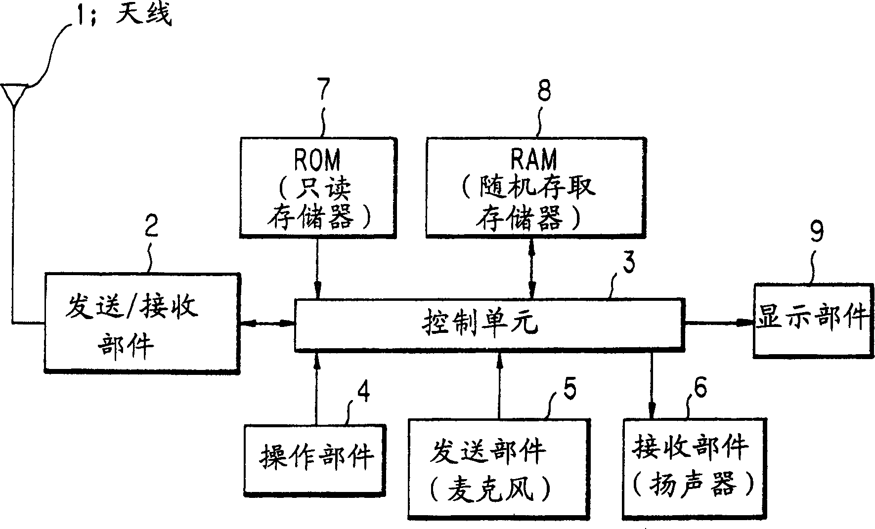 Mobile communication terminal and its remote control system, and remote controlling method and program